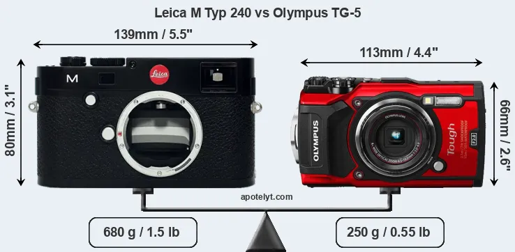 Size Leica M Typ 240 vs Olympus TG-5