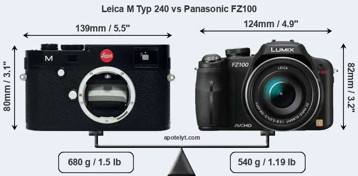 Size Leica M Typ 240 vs Panasonic FZ100