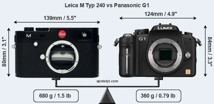 Size Leica M Typ 240 vs Panasonic G1