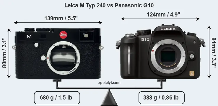 Size Leica M Typ 240 vs Panasonic G10