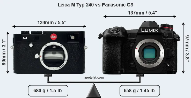 Size Leica M Typ 240 vs Panasonic G9