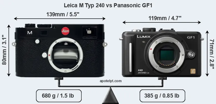 Size Leica M Typ 240 vs Panasonic GF1