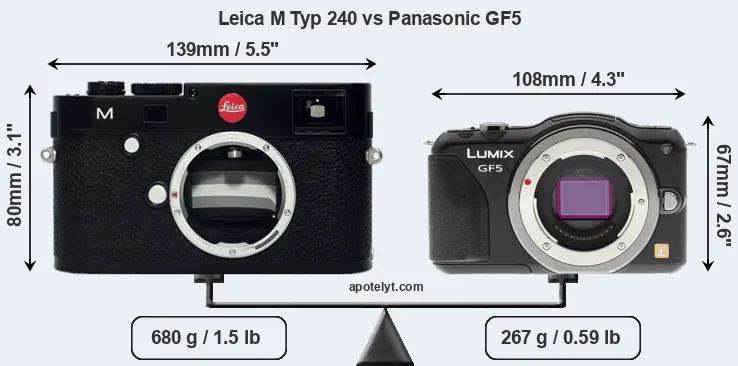Size Leica M Typ 240 vs Panasonic GF5
