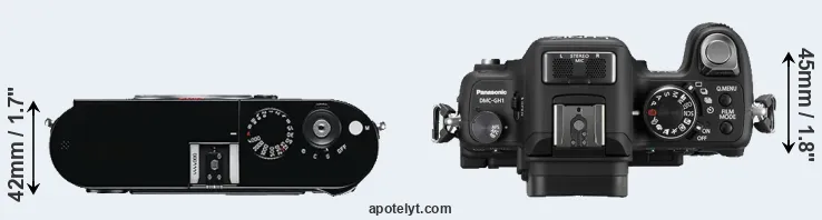 Compare M Typ 240 versus GH1 top