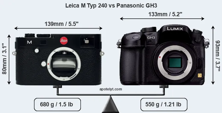Size Leica M Typ 240 vs Panasonic GH3