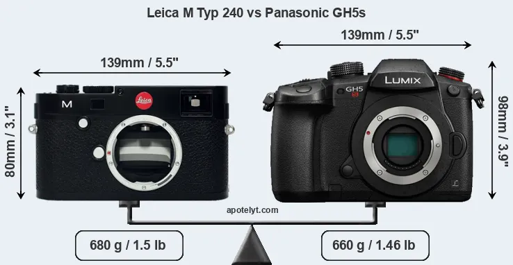 Size Leica M Typ 240 vs Panasonic GH5s