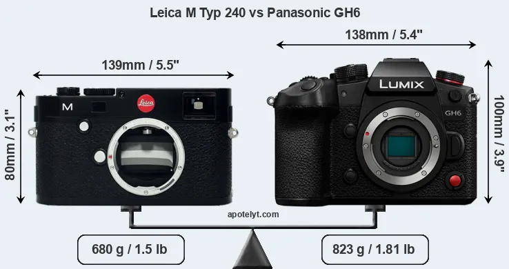 Size Leica M Typ 240 vs Panasonic GH6