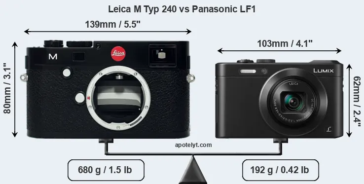 Size Leica M Typ 240 vs Panasonic LF1