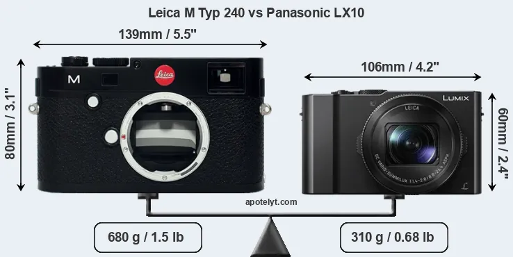 Size Leica M Typ 240 vs Panasonic LX10
