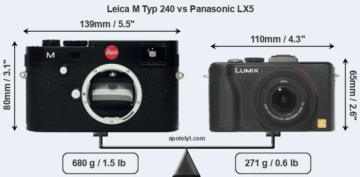 Size Leica M Typ 240 vs Panasonic LX5