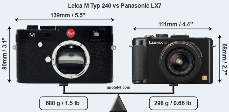 Size Leica M Typ 240 vs Panasonic LX7
