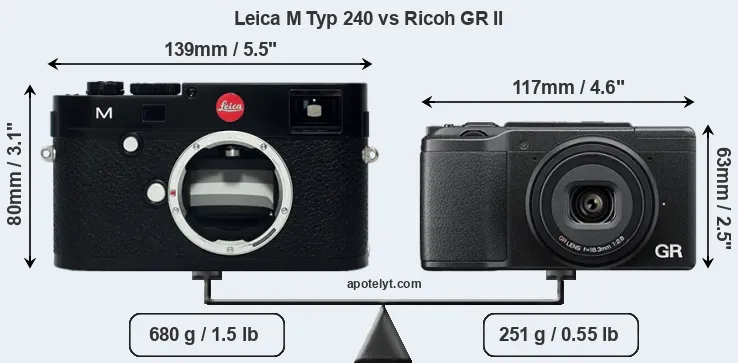 Size Leica M Typ 240 vs Ricoh GR II
