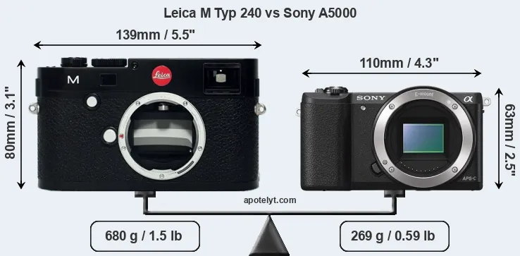 Size Leica M Typ 240 vs Sony A5000