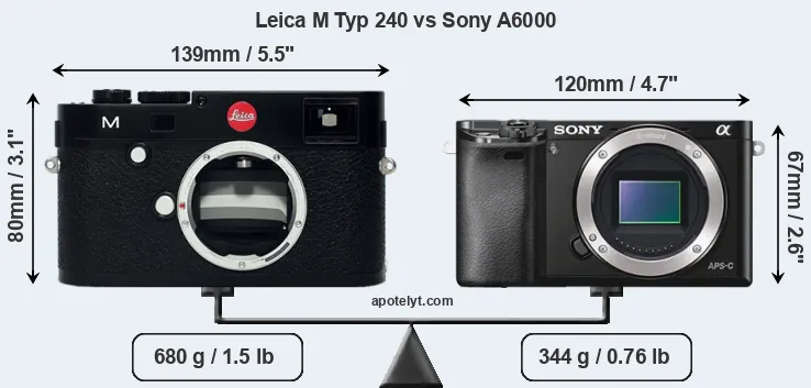 Size Leica M Typ 240 vs Sony A6000