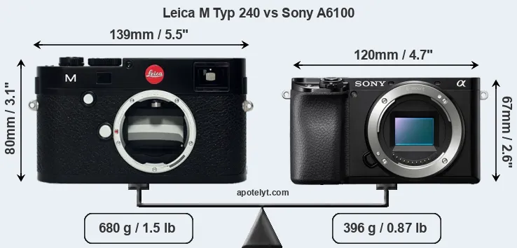 Size Leica M Typ 240 vs Sony A6100
