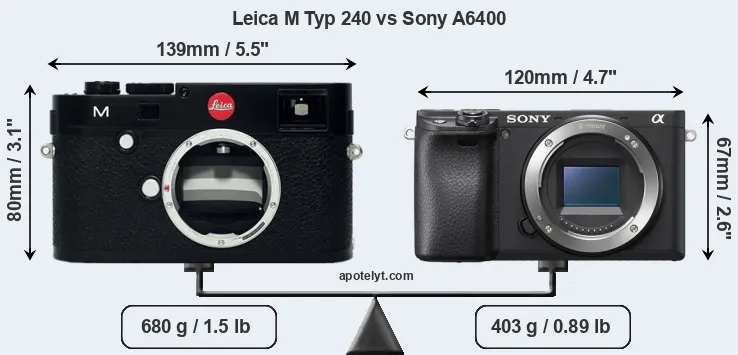 Size Leica M Typ 240 vs Sony A6400
