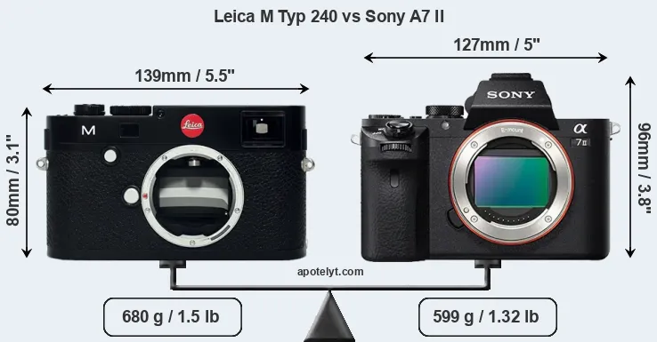 Size Leica M Typ 240 vs Sony A7 II