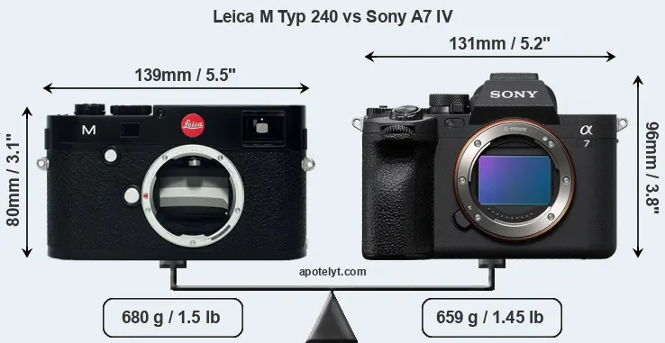 Size Leica M Typ 240 vs Sony A7 IV