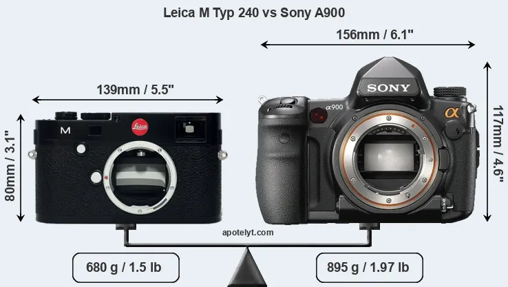 Size Leica M Typ 240 vs Sony A900