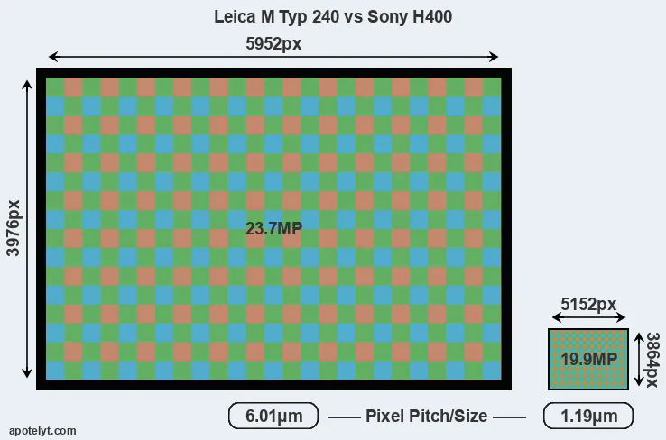 M Typ 240 versus H400 MP