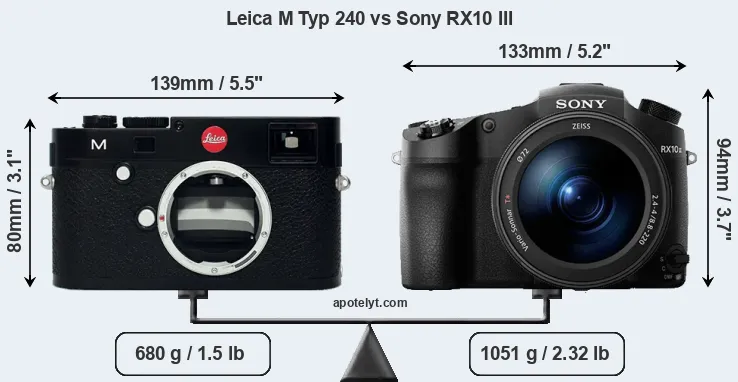 Size Leica M Typ 240 vs Sony RX10 III