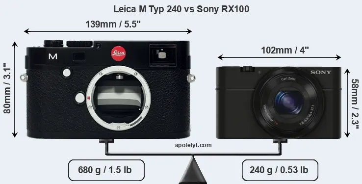 Size Leica M Typ 240 vs Sony RX100