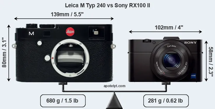 Size Leica M Typ 240 vs Sony RX100 II