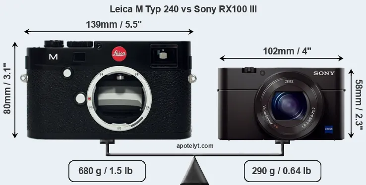 Size Leica M Typ 240 vs Sony RX100 III