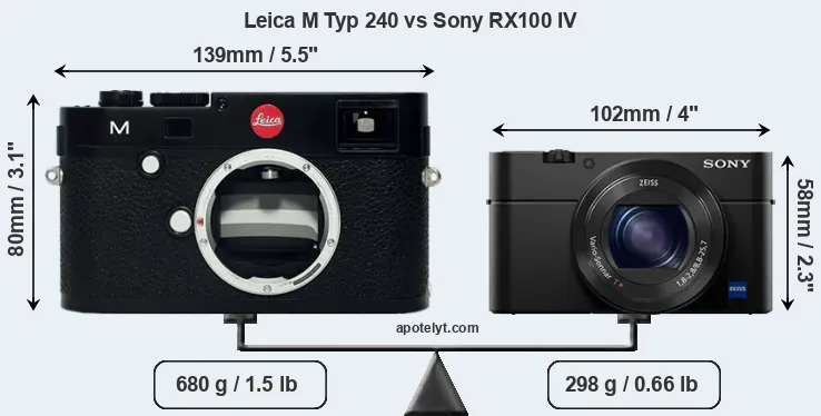 Size Leica M Typ 240 vs Sony RX100 IV