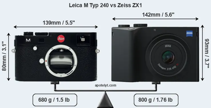 Size Leica M Typ 240 vs Zeiss ZX1