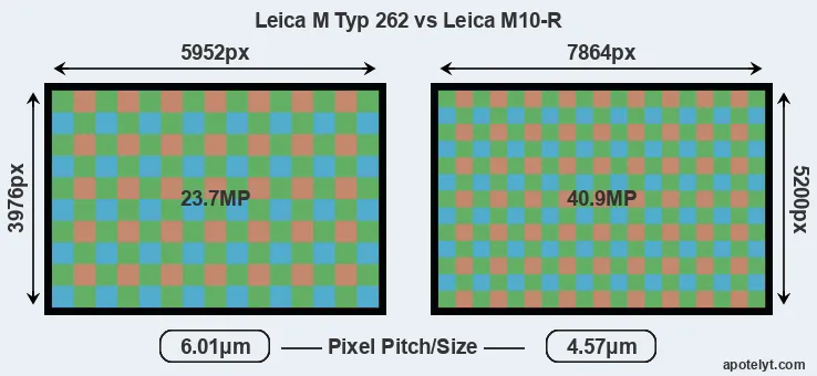 M Typ 262 versus M10-R MP
