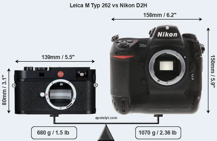 Size Leica M Typ 262 vs Nikon D2H