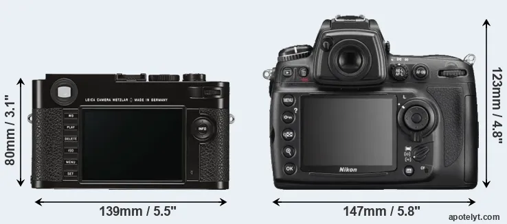 Comparison M Typ 262 or D700 rear