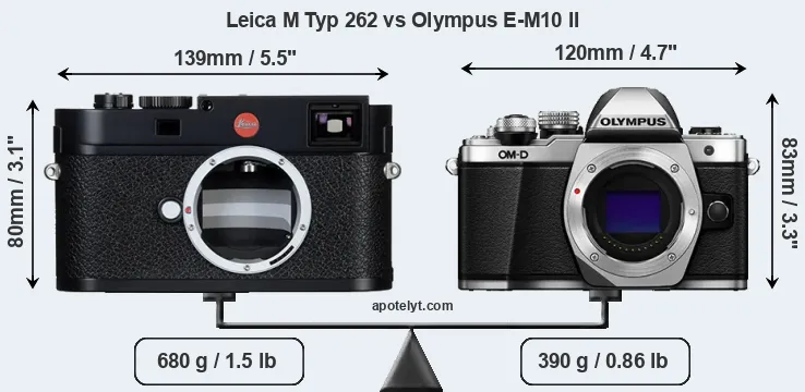 Size Leica M Typ 262 vs Olympus E-M10 II