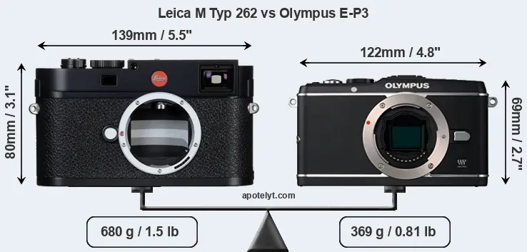 Size Leica M Typ 262 vs Olympus E-P3