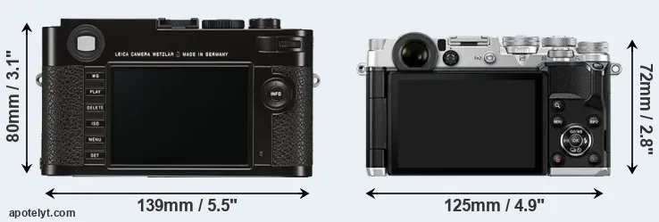 Comparison M Typ 262 or PEN-F rear