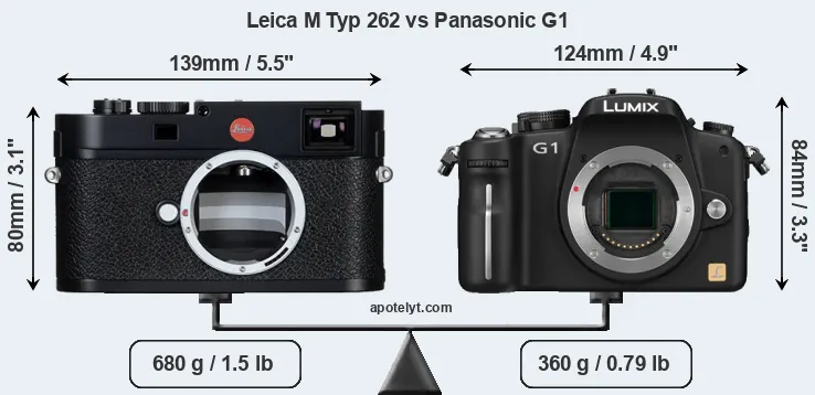 Size Leica M Typ 262 vs Panasonic G1