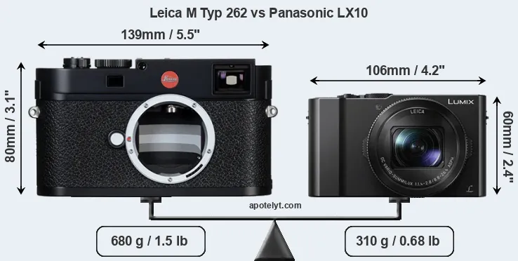 Size Leica M Typ 262 vs Panasonic LX10