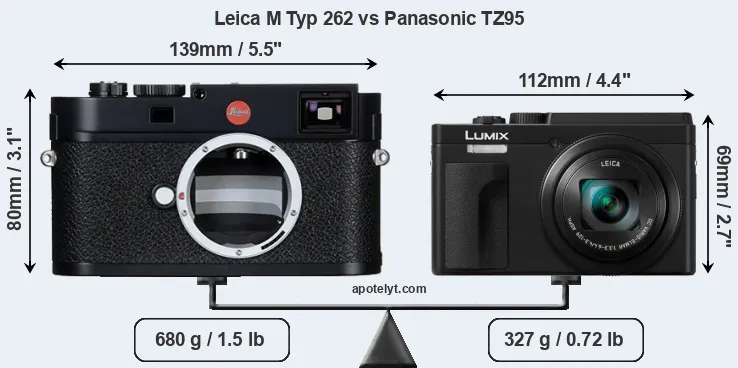 Size Leica M Typ 262 vs Panasonic TZ95