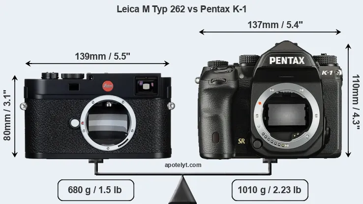 Size Leica M Typ 262 vs Pentax K-1