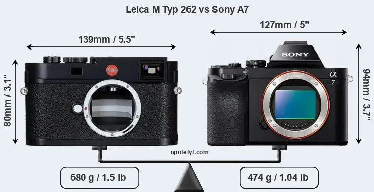 Size Leica M Typ 262 vs Sony A7