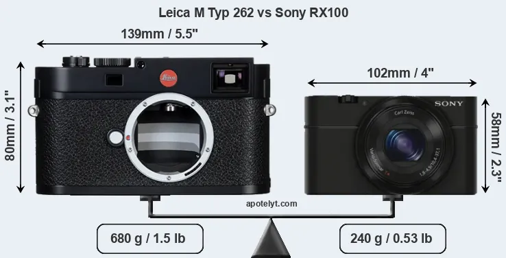 Size Leica M Typ 262 vs Sony RX100