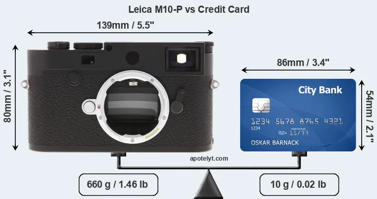 Leica M10-P vs credit card front
