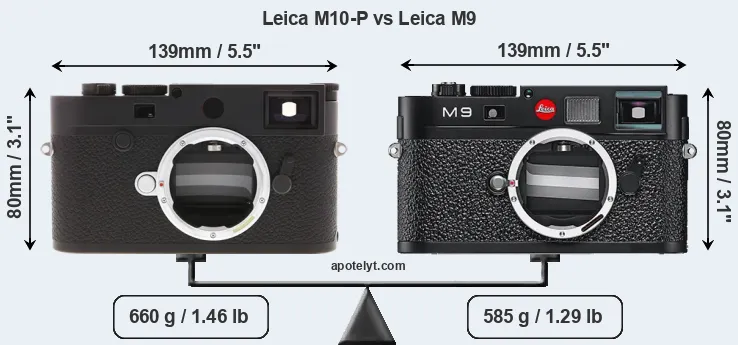 Size Leica M10-P vs Leica M9