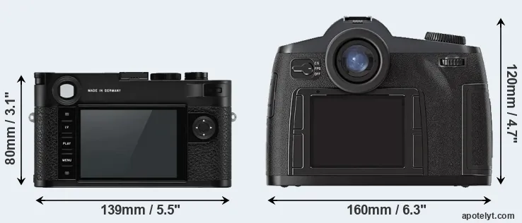Comparison M10-P or S2 rear
