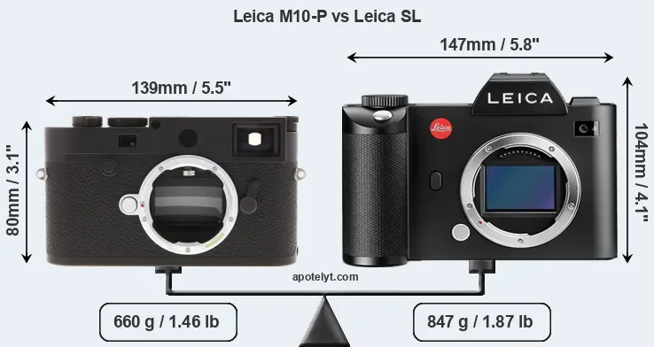 Size Leica M10-P vs Leica SL