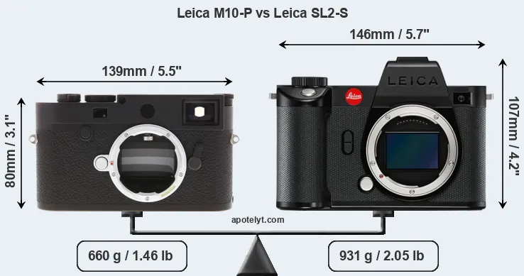 Size Leica M10-P vs Leica SL2-S