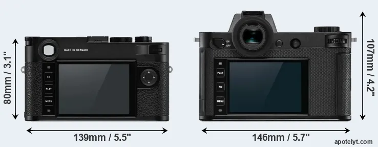 Comparison M10-P or Leica SL2-S rear