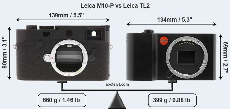 Size Leica M10-P vs Leica TL2