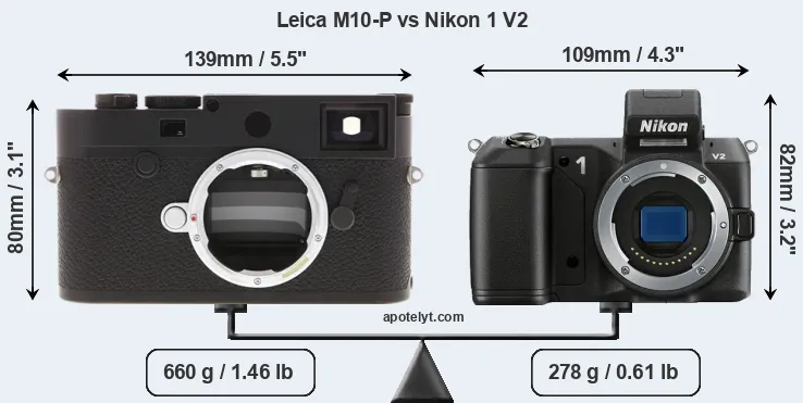 Size Leica M10-P vs Nikon 1 V2
